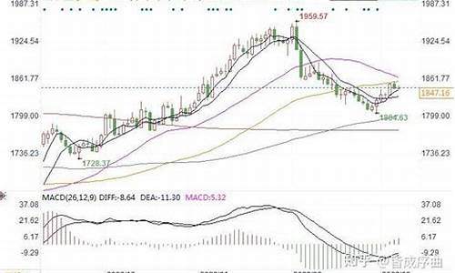 金价八月份走势_20228月金价预测