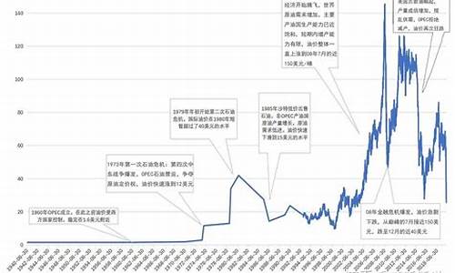 国际原油价格多少钱一大桶_国际原油价格多少钱一大桶啊