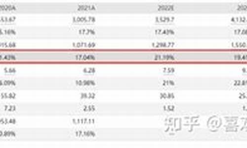 白酒基金定投周几合适_定投白酒基金价格