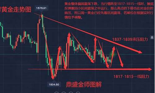 现货黄金开盘价_金价开盘时间闭盘