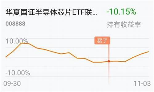 今天卖基金 按哪天价格算_今天卖基金价格怎么算的