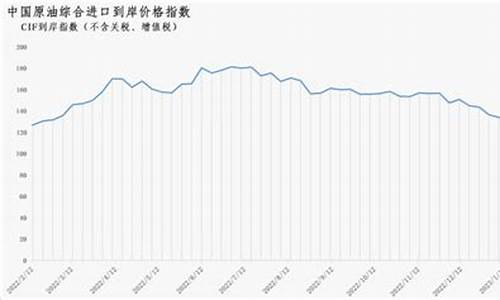 原油价格低于多少不调价_原油价超过130