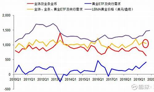 售价与金价的关系_交易金价和金店